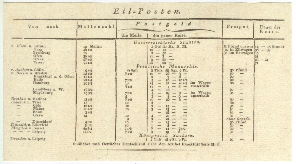 c1840s German States-Austria postal rates document