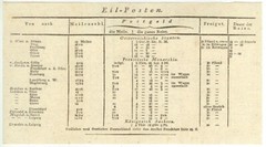 c1840s German States-Austria postal rates document